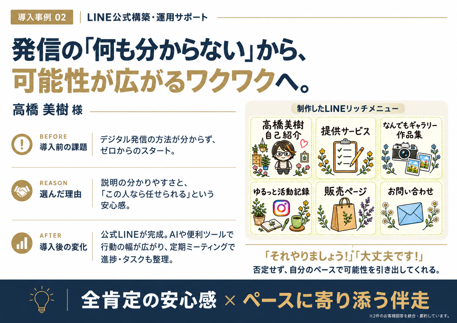 高橋美樹様の支援事例